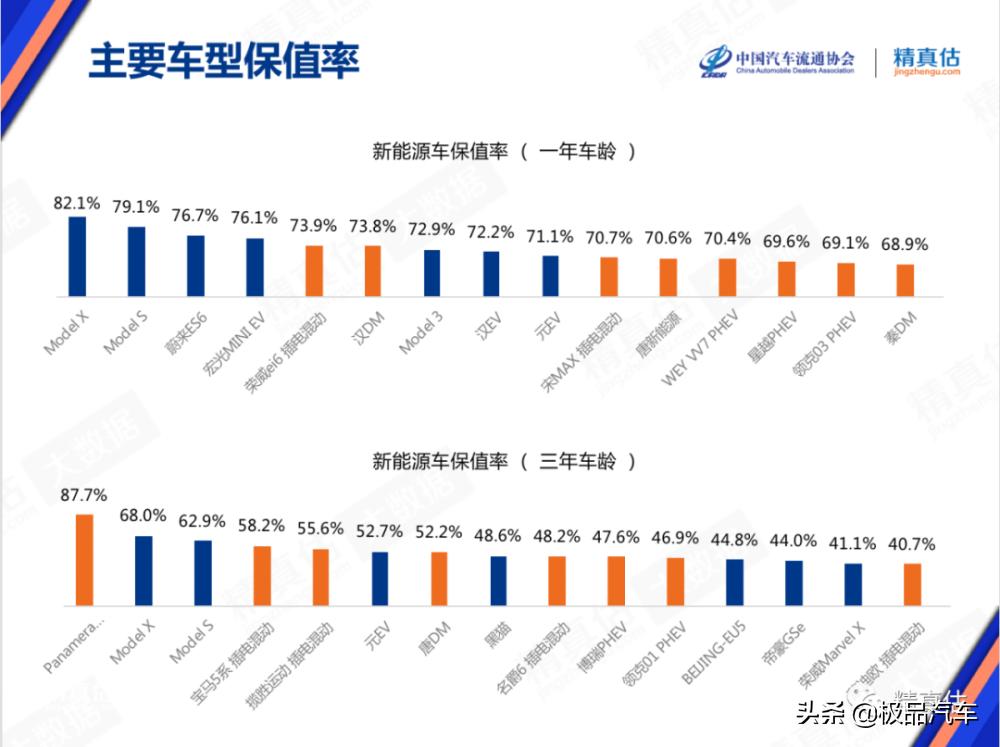 是否有必要买纯电动汽车,现在的电动汽车到底值得买吗