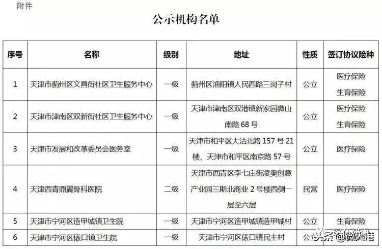 天津未来还有希望成为一线城市吗,天津25年津南规划