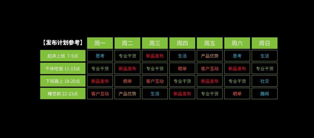 微信私域流量搭建方法,企业微信私域运营思路