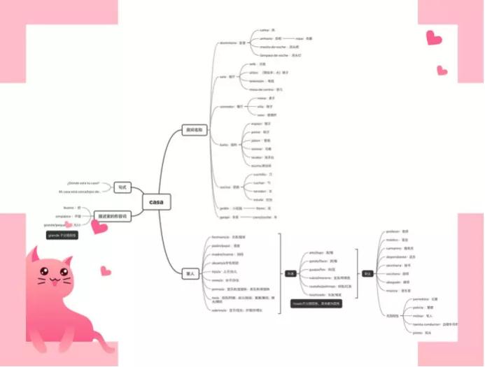 西班牙语言每日学,西班牙语与上帝沟通