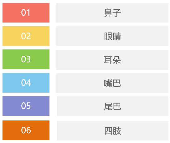 狗狗尾巴动作代表的含义,狗狗的尾巴动作代表的含义