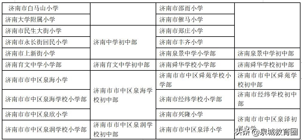济南初中升学率重点高中排名榜,济南初中升学率排名