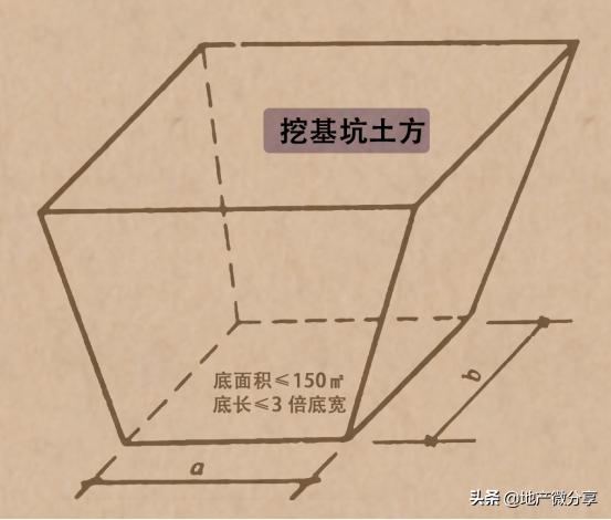 零基础学习土方工程,基坑施工技术零基础学习