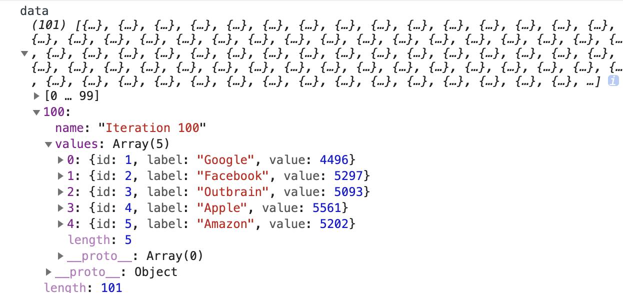可视化图表js,js图表实时数据怎么做