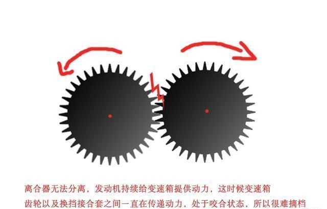 手动挡车在高速上档位摘不下来怎么办？老司机来告诉你答案吧