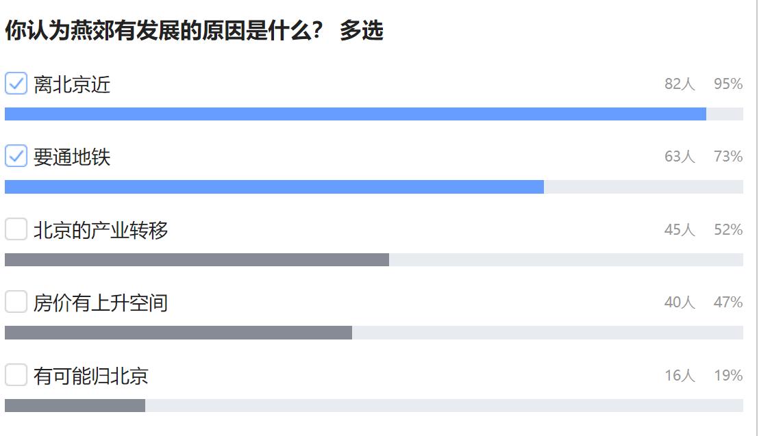 北漂住燕郊的真实生活,安家燕郊好还是北漂好