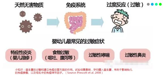 宝宝肠道内有哪些益生菌,宝宝肠道菌群定植