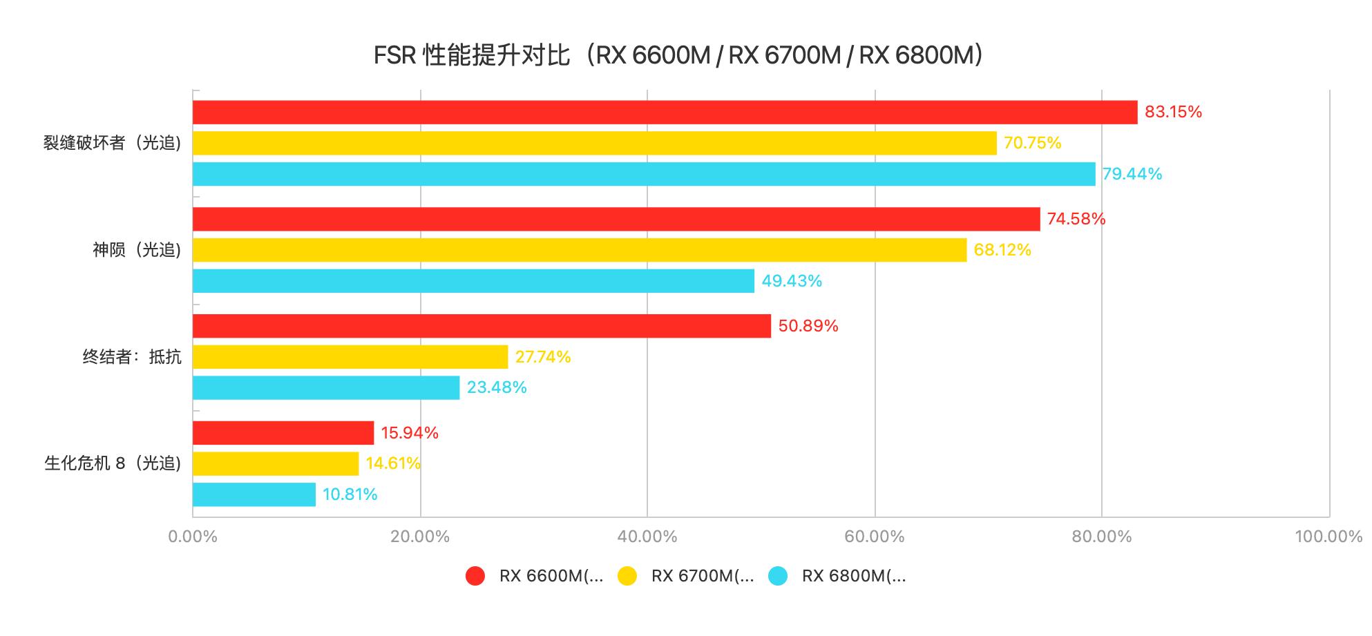 微星幻影15游戏测试,微星幻影15对比勇者