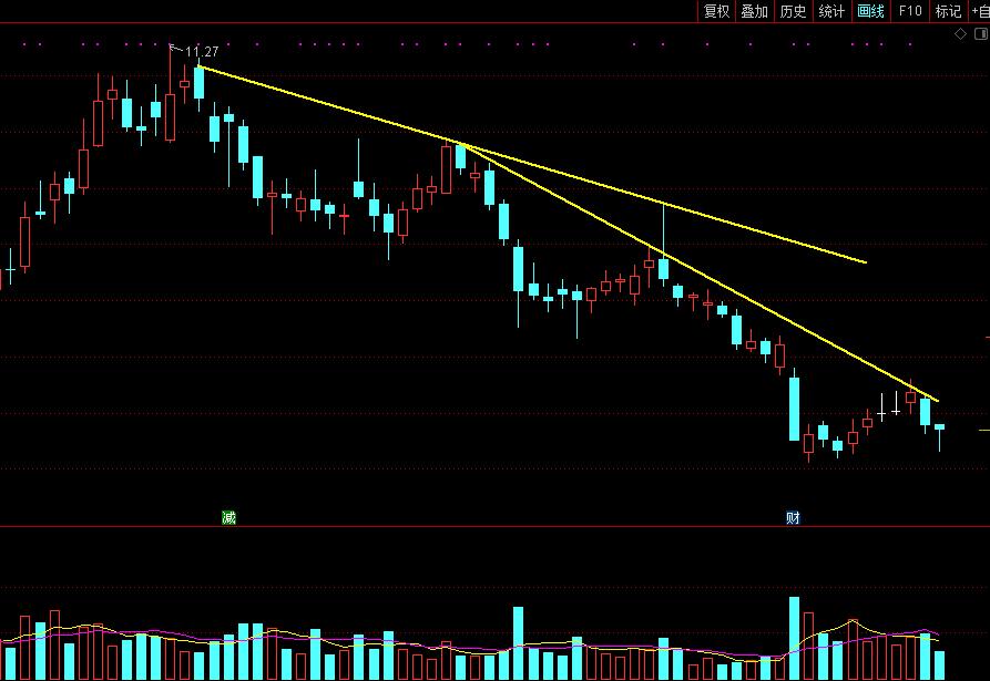 画线法简单一年级,每日一课图形编程入门
