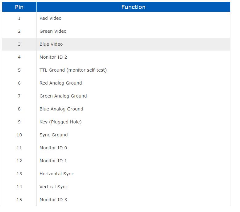 什么是vga接口,什么是vga游戏