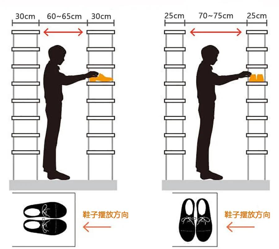 玄关收纳鞋帽间正流行!单车、婴儿车都能放,太好用