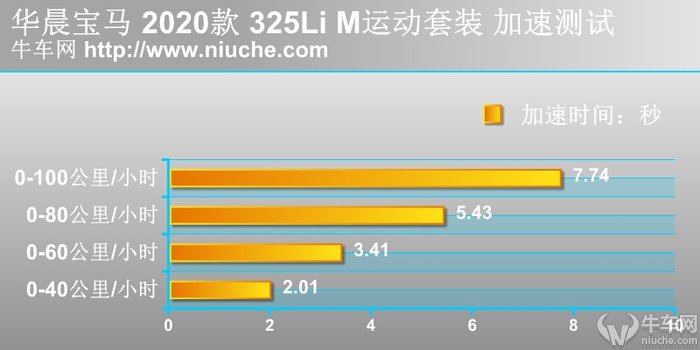 新款宝马325li驾驶感受怎么样,宝马325li新款2024款驾驶感受