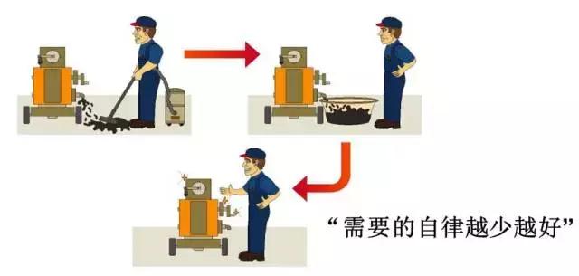 5s有什么应用工具吗,5s在工作中起什么作用