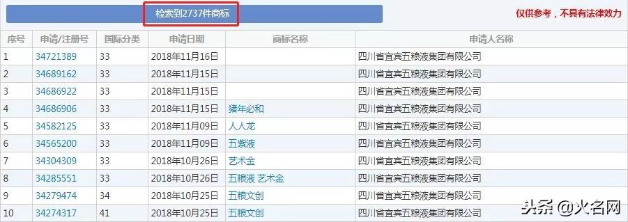 五粮液招牌申请,五粮液定制酒如何做