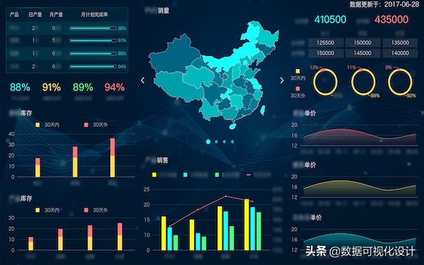 有这7个数据可视化工具，30分钟内即可做完数据可视化图表