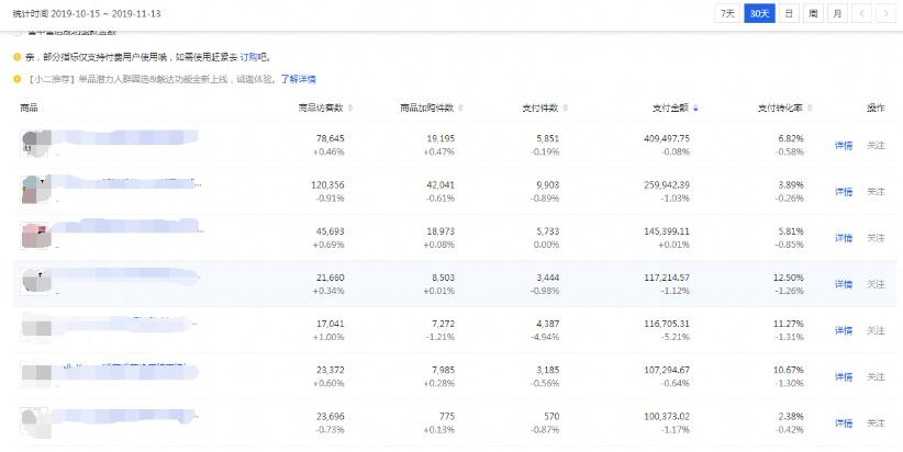 手淘流量怎么在15天内爆发,手淘推荐流量在涨怎么提升