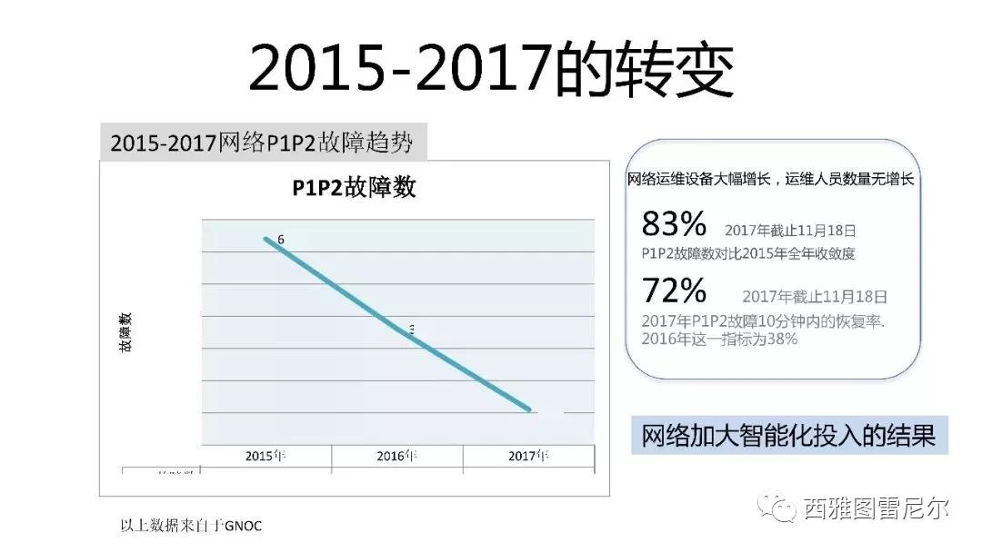 双十一改变中国：阿里10分钟秒杀亚马逊PrimeDay