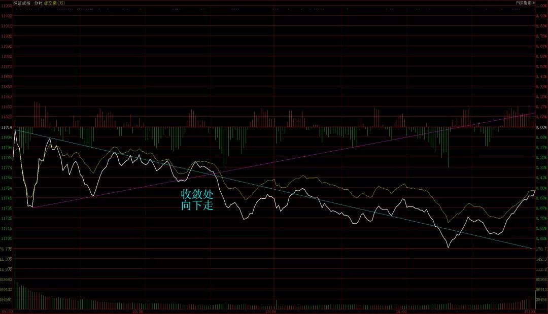 如何正确追涨,如何追涨5日线