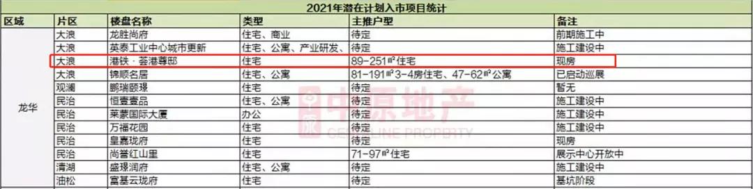 深圳龙华港铁天颂开盘价,深圳龙华港铁天颂二房一厅