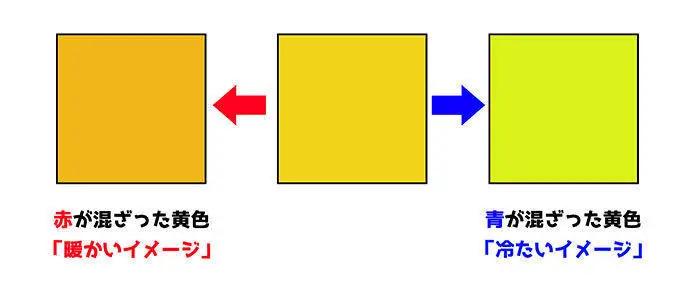 色彩三要素详解插画,色彩三要素在人像中的运用