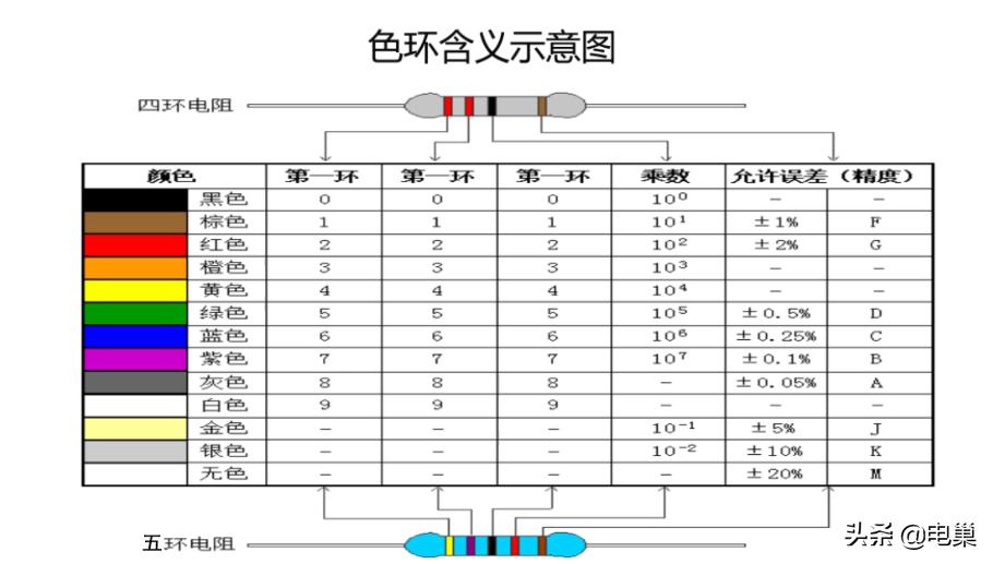 手机色环电阻扫描识别软件,五色环电阻最简单的识别方法