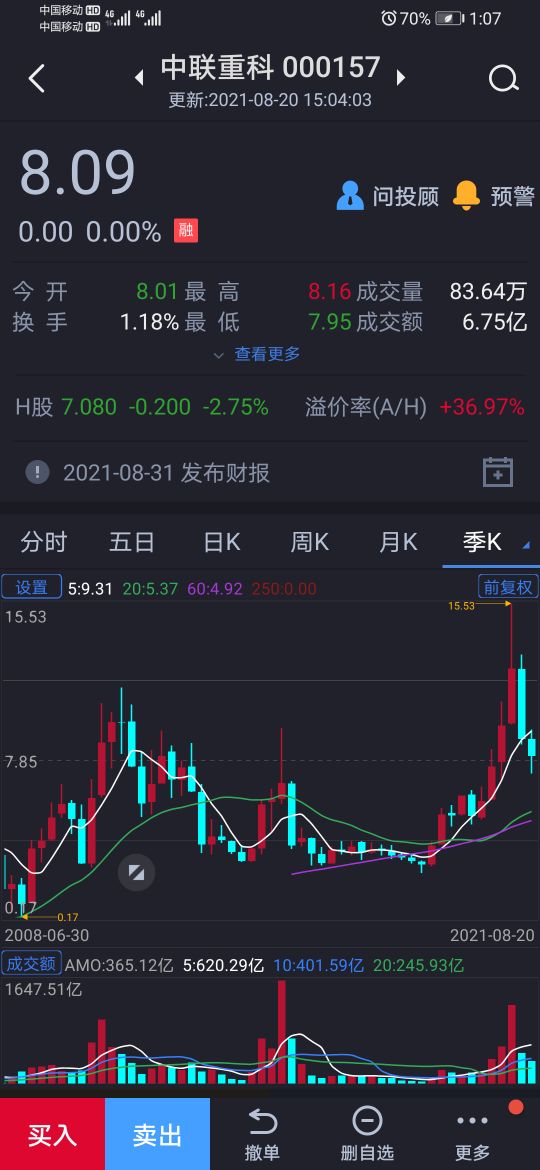 000157中联重科怎么样,000157中联重科前景如何