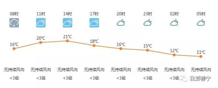 在普宁，我见证了一座城市的无所不能!