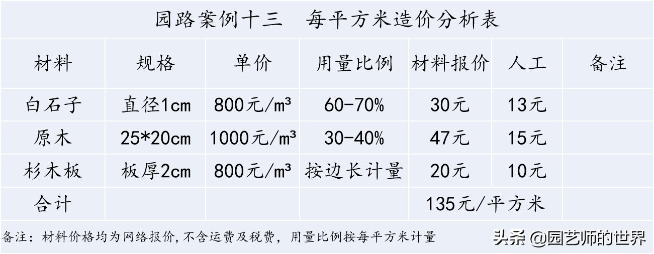 花园科学实验,花园案例及解析