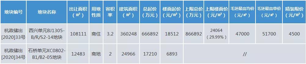 杭州5号线滨康站规划,滨康地铁5号线最新规划