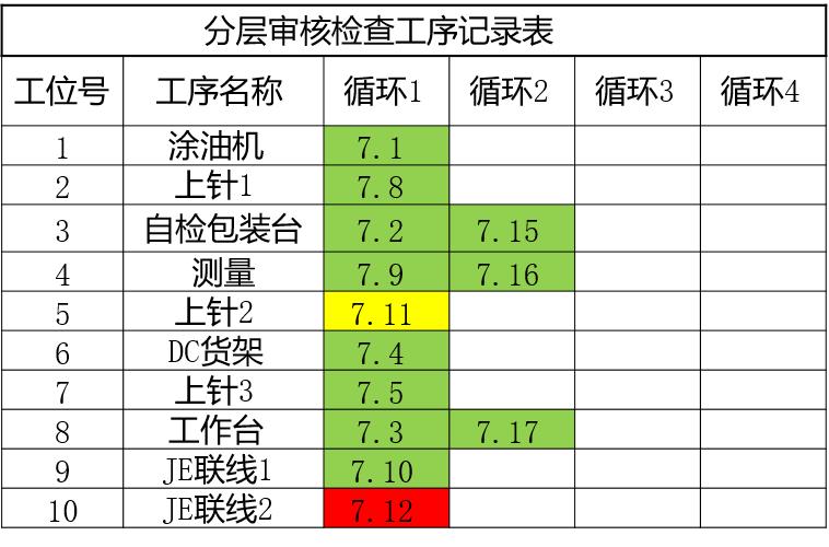 分层审核的流程,分层审核实例