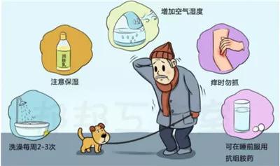 疫情之下,皮肤瘙痒怎么办?