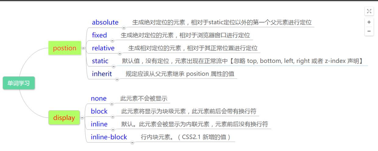 htmlcss笔记完整版,htmlcss笔记详解