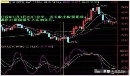练熟这招均线和KDJ技巧，收益只会越来越高，此文写得太全面了