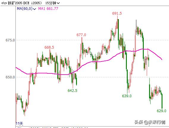 如何判断一个股票未来涨跌,股票期货如何判断短线趋势呢