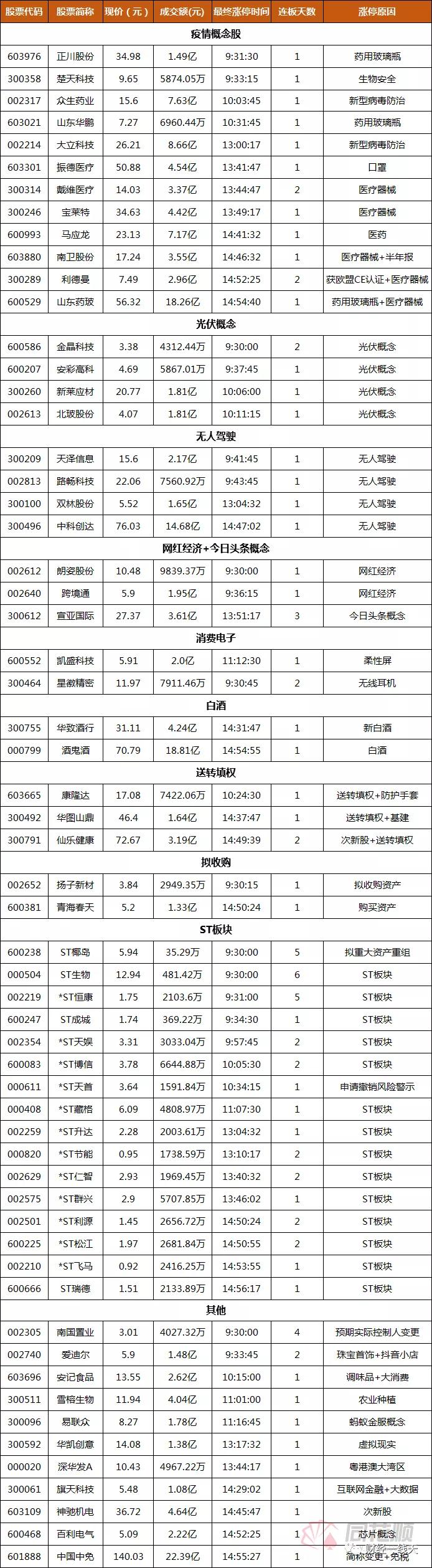 黑马竞选涨停复盘,明日黑马股最新信息