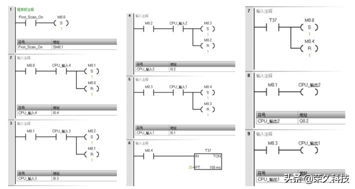 plc程序设计常用的方法有哪些,plc程序编程方法与步骤案例