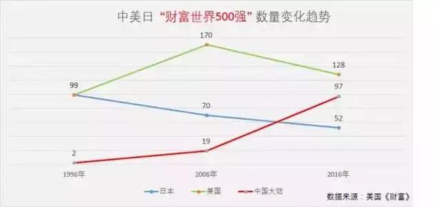 曾经的世界第一,穷到1306亿*身卖**!史上最惨巨头,被自己作死了