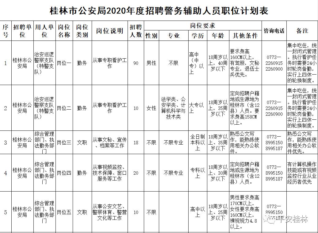 广西桂林公安局警察招聘,桂林市辅助警务人员招聘