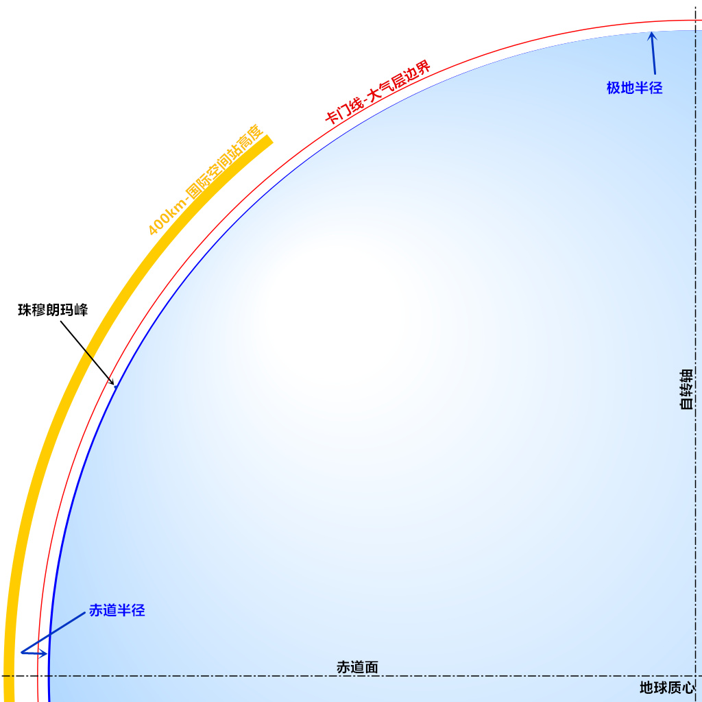嫦娥五号太空打水漂,嫦娥五号核实阿波罗痕迹