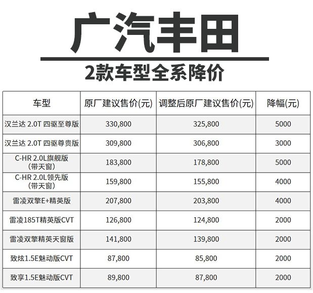 丰田汽车降价最新信息,大众丰田汽车优惠多少
