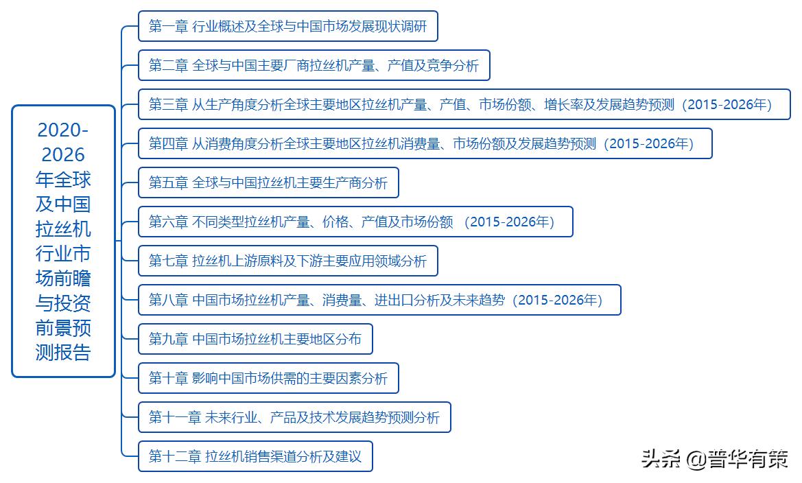 拉丝机行业发展前景,拉丝行业现状