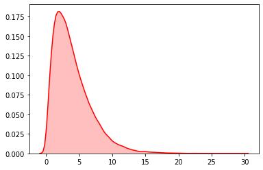导入python内置的随机模块,python中的随机函数使用方法