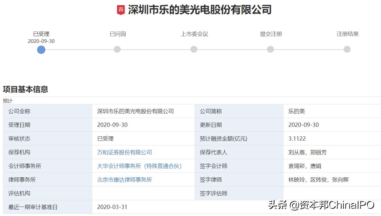 涔愮殑缇庡垱涓氭澘ipo鍙嶉,涔愮殑缇庡垱涓氭澘ipo