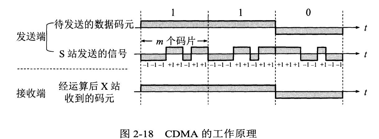 计算机网络自我介绍面试,计算机网络面试必备基础知识篇