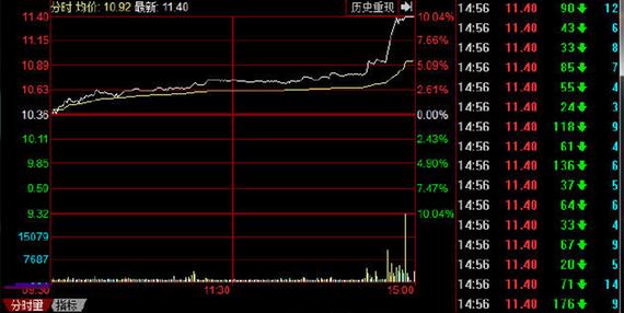分时图怎么判断资金的承接力度,分时图怎么看出资金在抢筹