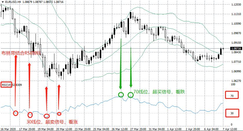 炒外汇黄金入门教程,外汇黄金短线交易系统详细教程