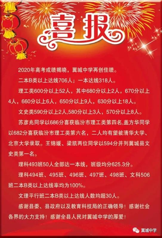 2021临汾市各高中高考升学率,2019年临汾各高中高考喜报