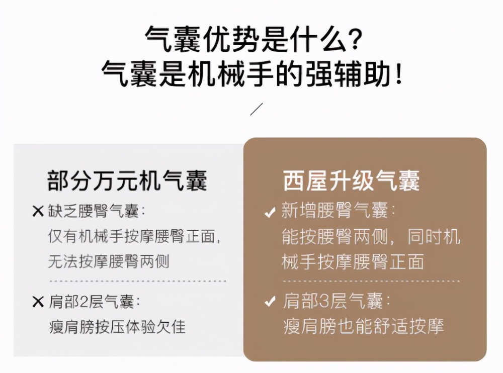 西屋按摩椅s500居家生活好物推荐,西屋按摩椅s500与s560外观对比