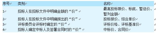 招标投标过程中的各种“价”——含义与相关规定