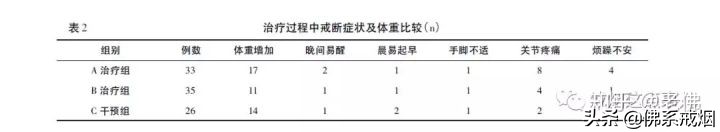 所有烟民都会遇到，这是戒烟路上最大的坑,一